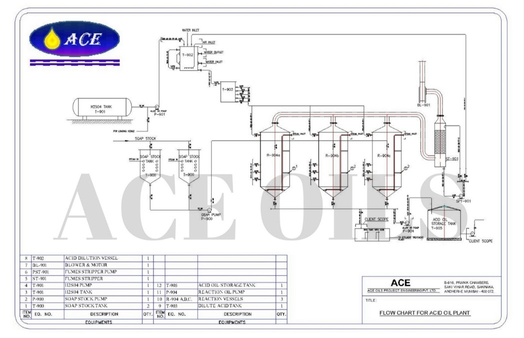 ACID_OIL_PLANT-Ace Oils Engineering Projects-Mumbai-India Oil Refinery in India-Mumbai