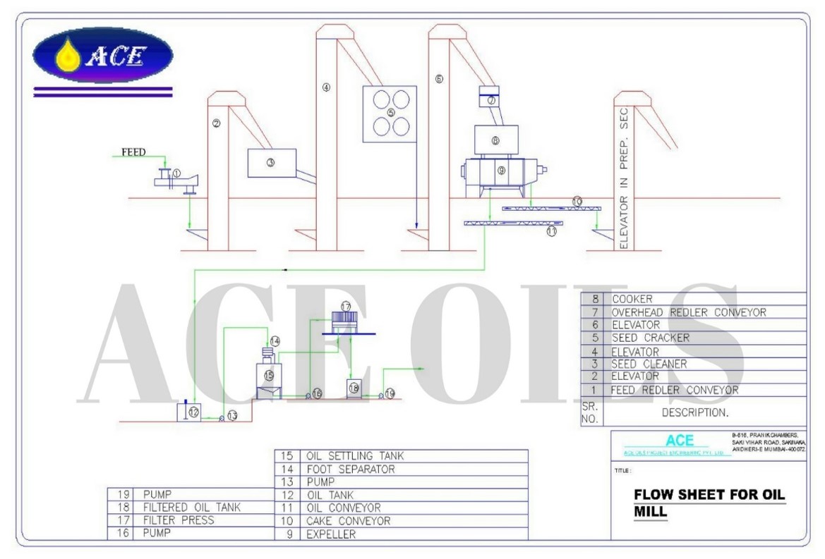 OIL_MILL-Ace Oils Engineering Projects-Mumbai-India Oil Refinery in India-Mumbai